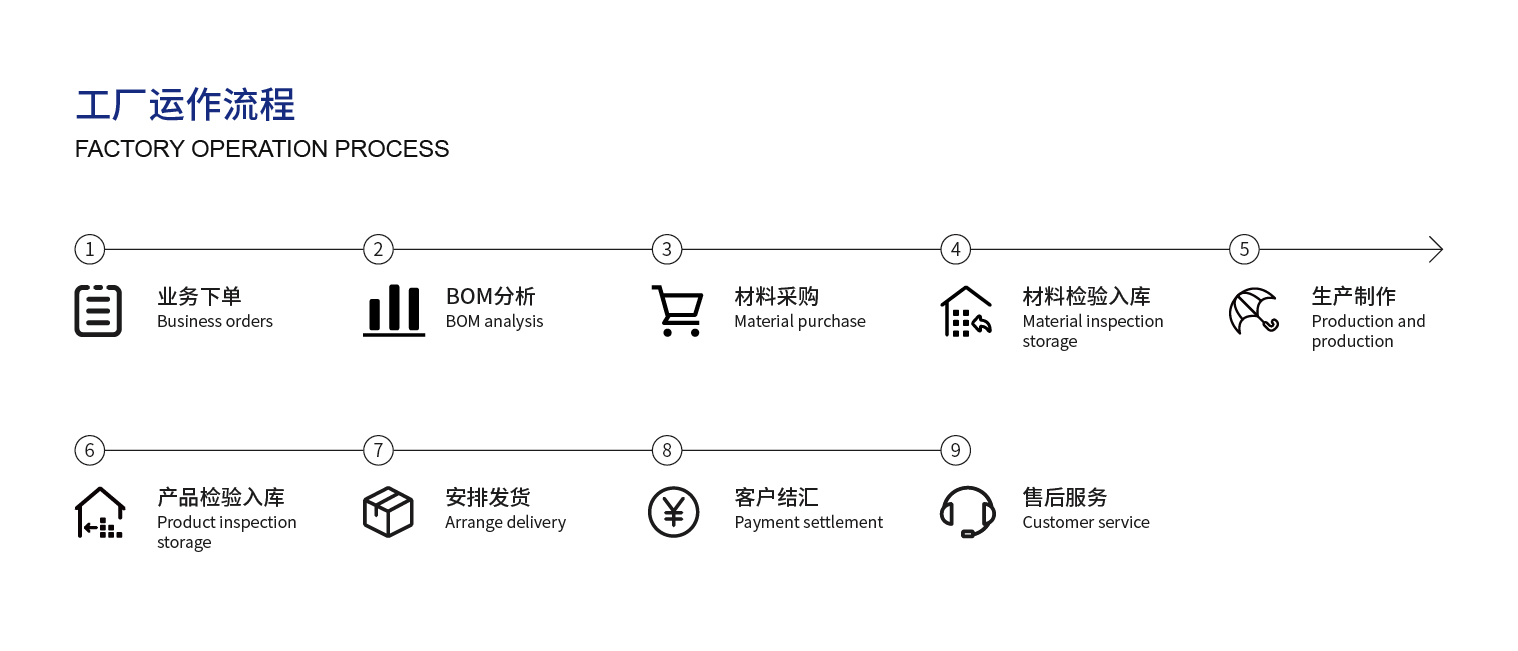1688626861549024828.jpg 流程_工廠運(yùn)作流程.jpg